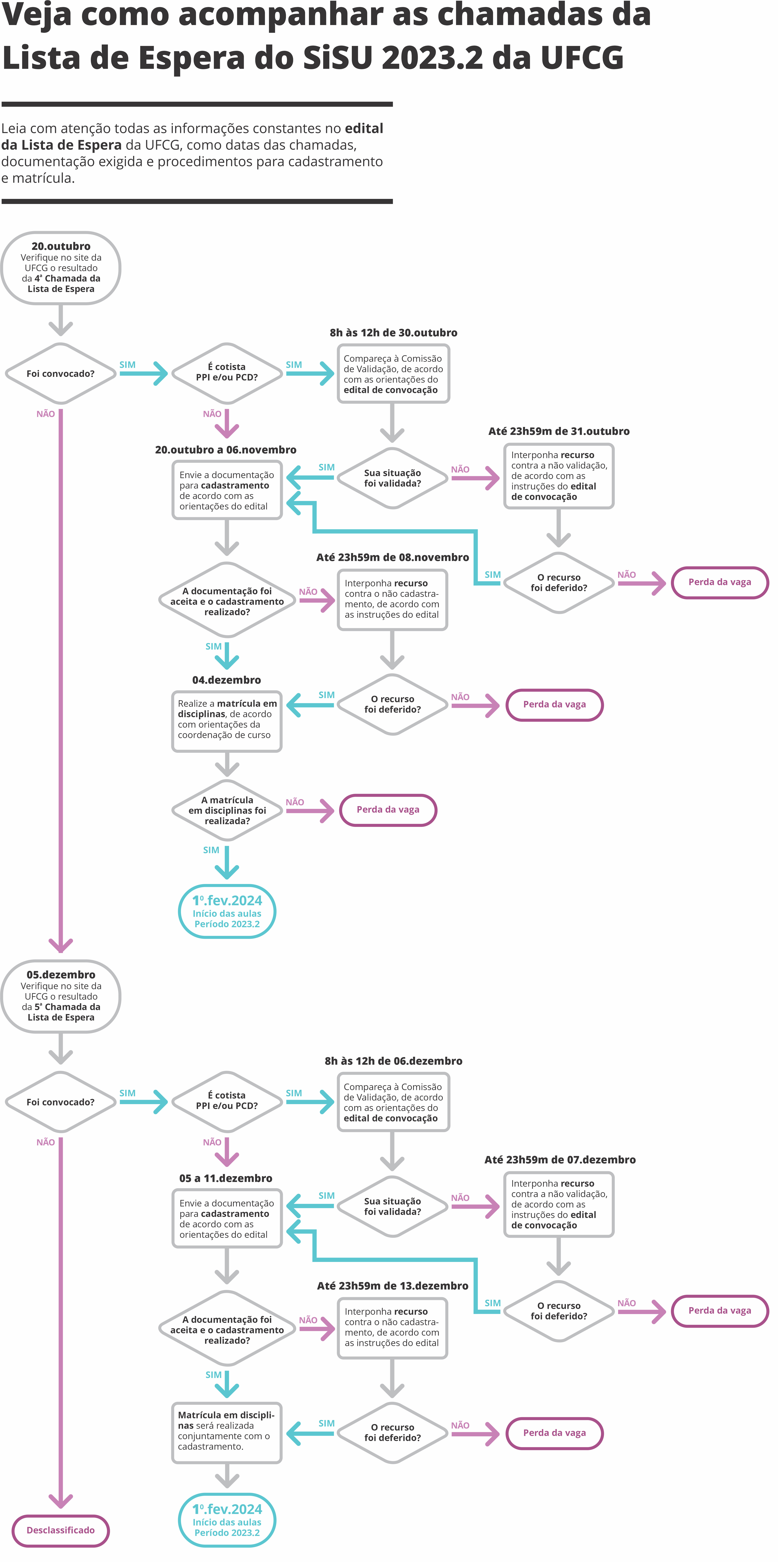 RESULTADO SISU 2023.2: quando sai o RESULTADO do Sisu 2023.2? Saiba onde  ver lista de aprovados