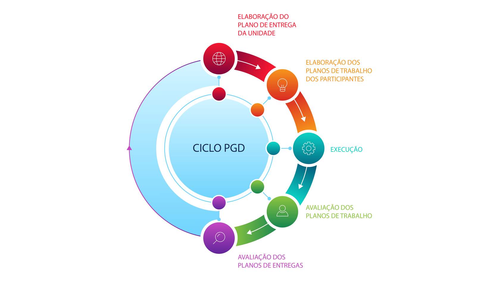 CICLOPGD INFOGRAFICO Prancheta 1