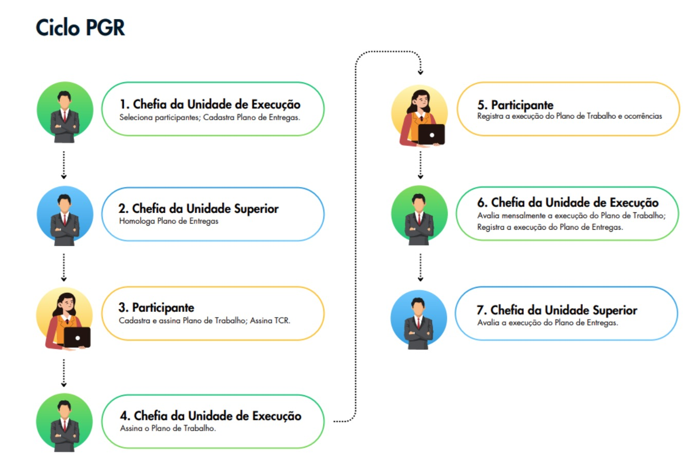 ciclo pgd